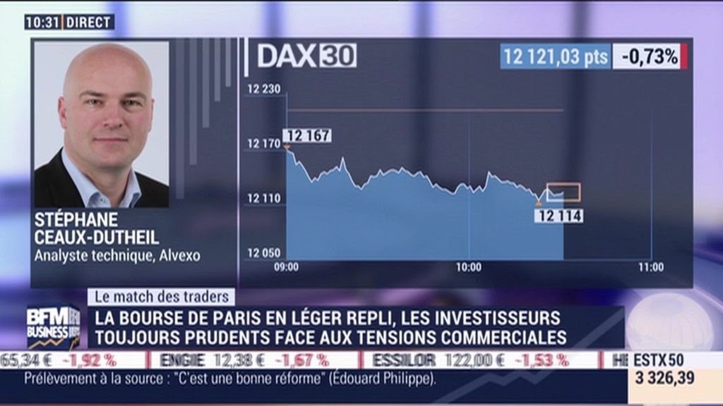 analyste alvexo