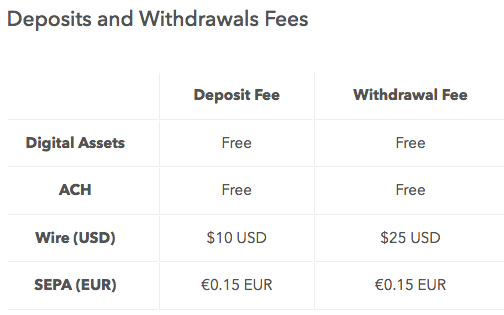 frais coinbase