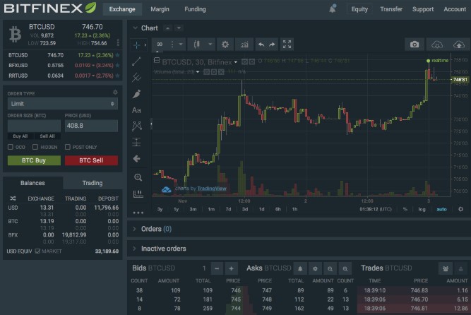 interface bitfinex