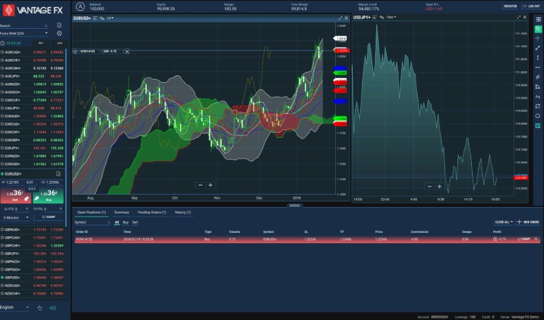 support vantage fx