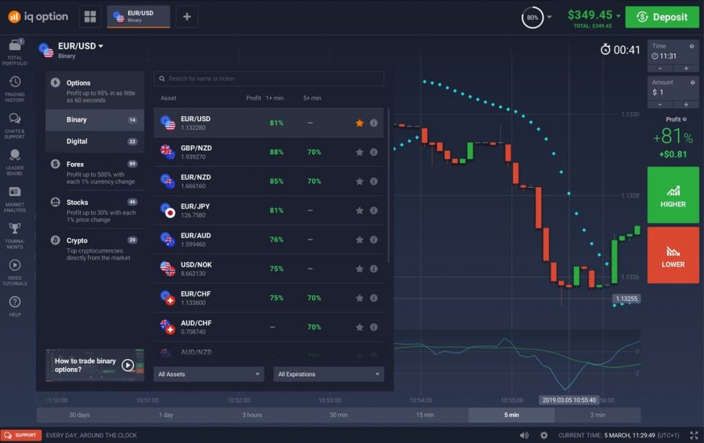 Avis sur la plateforme de IQ Option