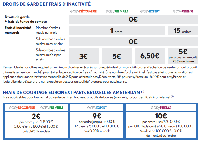frais easy bourse